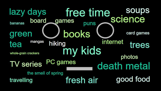 wordcloud